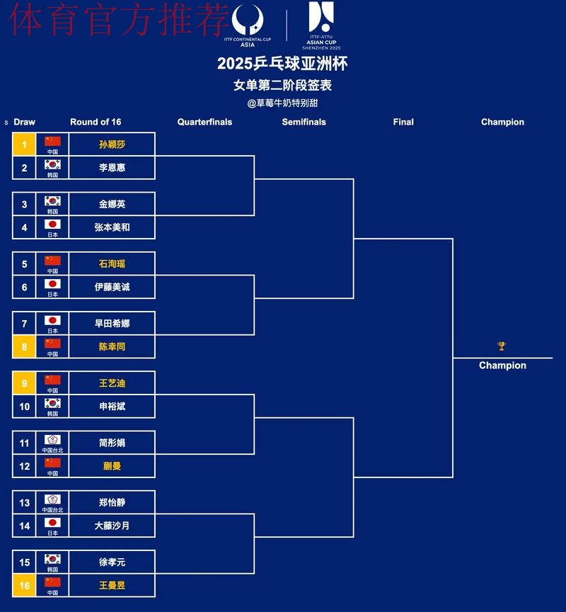中冠战报|总决赛淘汰赛第二轮及决赛第一轮 中冠战报|总决赛淘汰赛第二轮及决赛第一轮