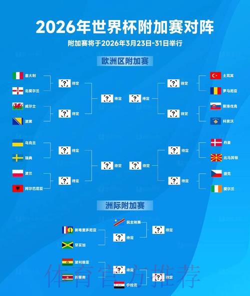 2026世界杯出线规则实时 2026世界杯出线规则实时