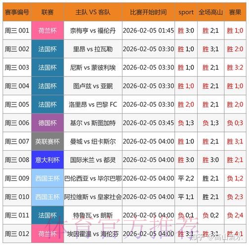 世界杯外围竞猜:高手实战盈利经验深度揭秘 世界杯外围竞猜:高手实战盈利经验深度揭秘