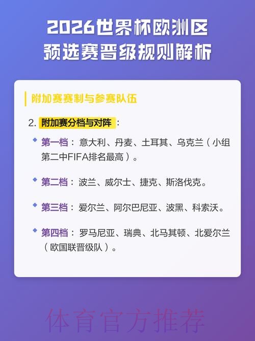 2026世界杯晋级赛阶段投注规则指南